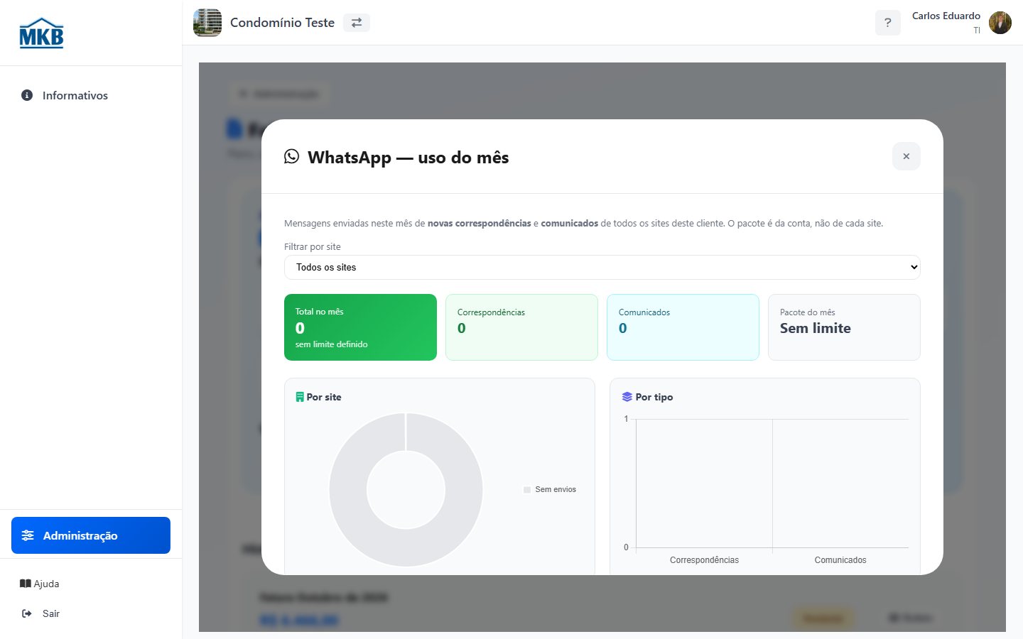 Detalhe do uso de WhatsApp no mês.