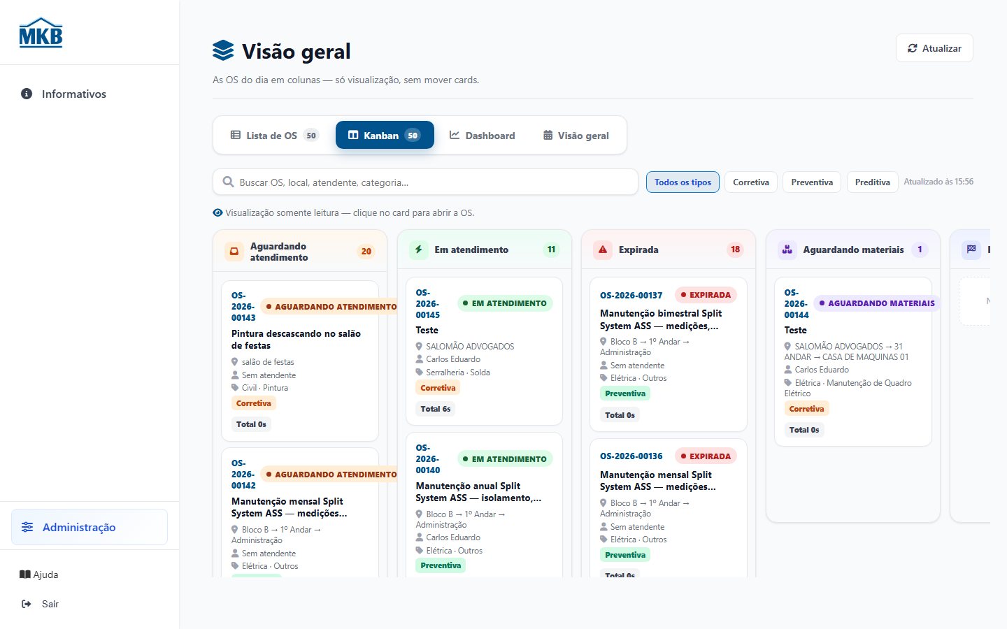 Kanban da visão geral.